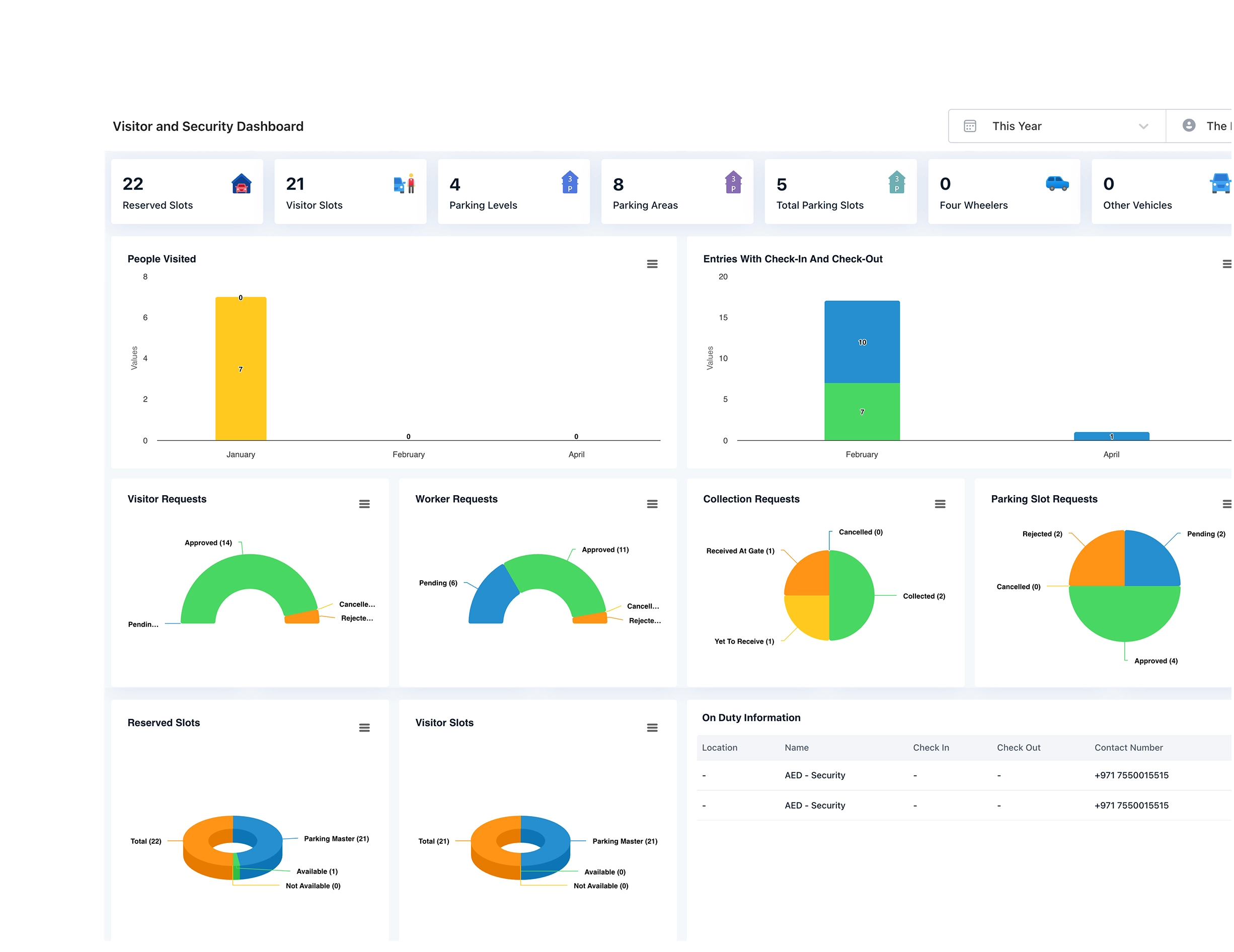 Security & Access Control Integration