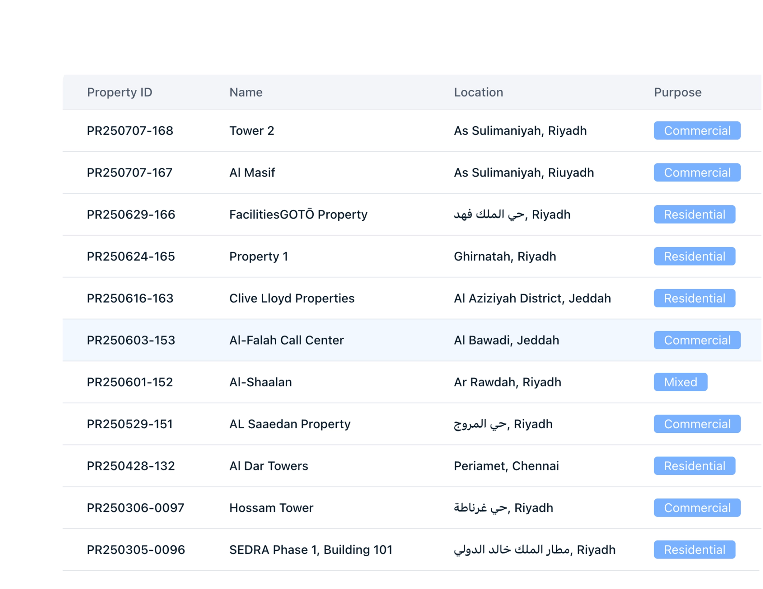 Smart Energy & Utility Optimization