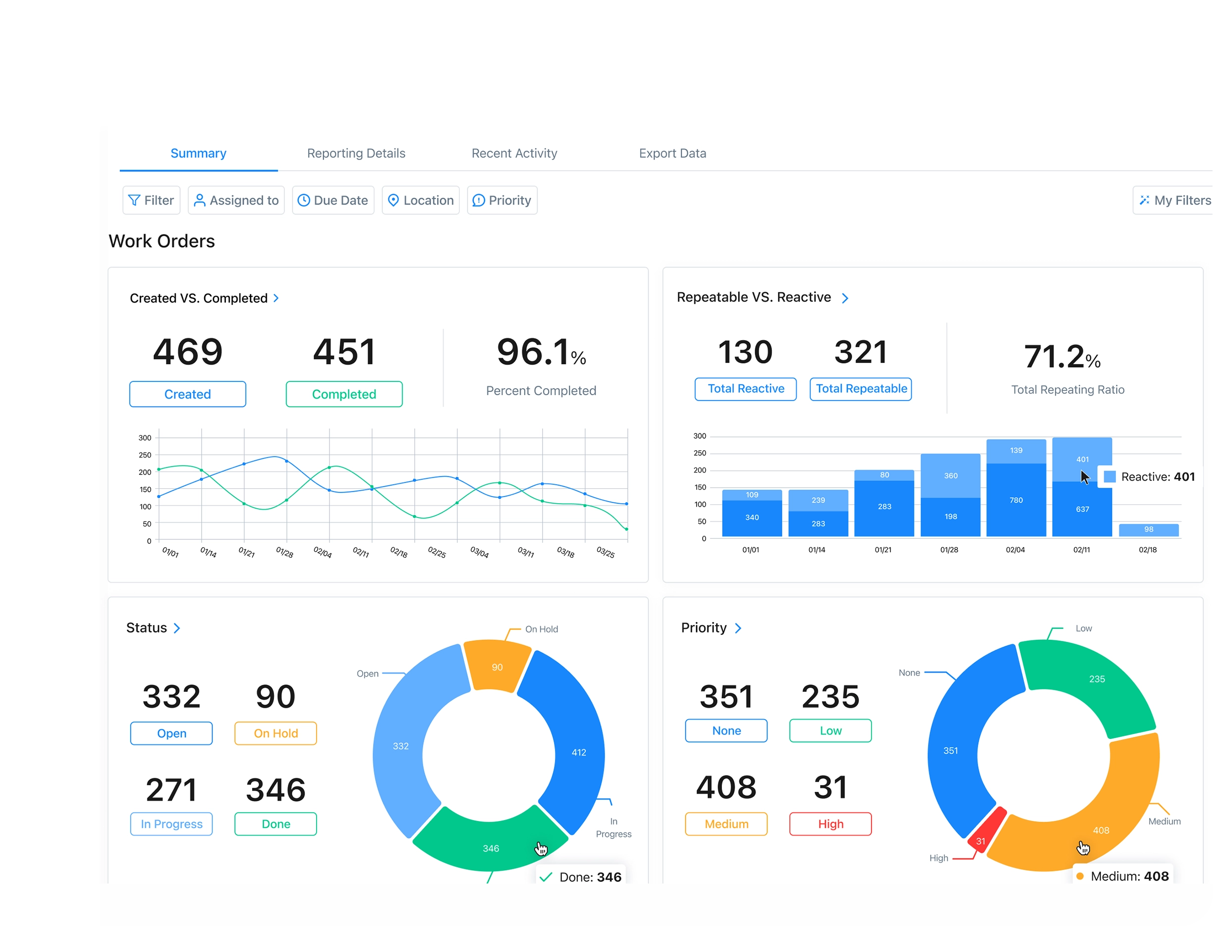 Payment Schedules & Receivables