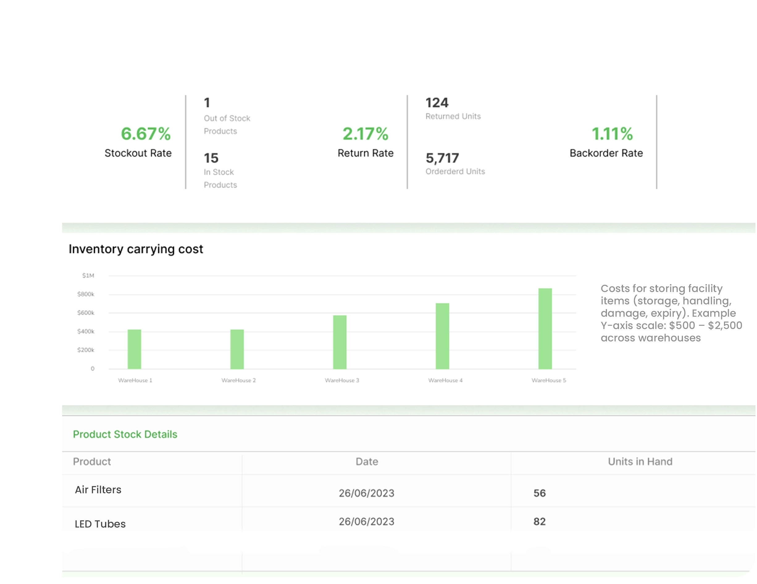Spare Parts & Inventory Forecasting