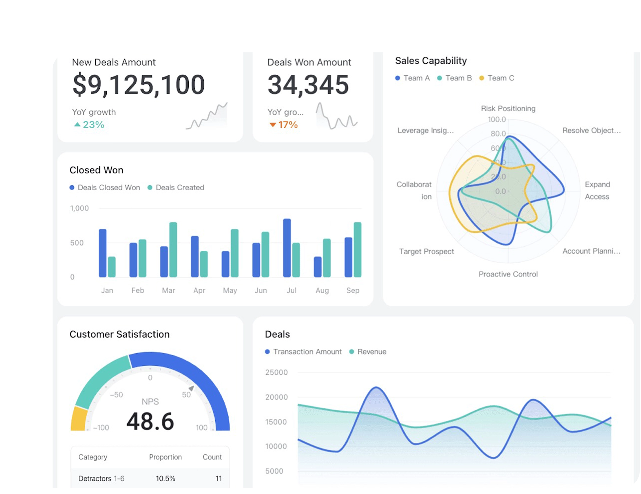 AI Chat & Auto-Responses