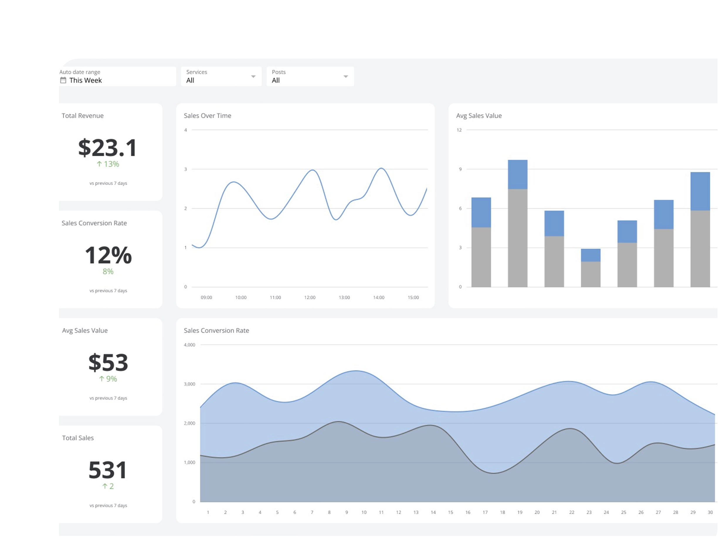 Pipeline & Opportunity Assistance
