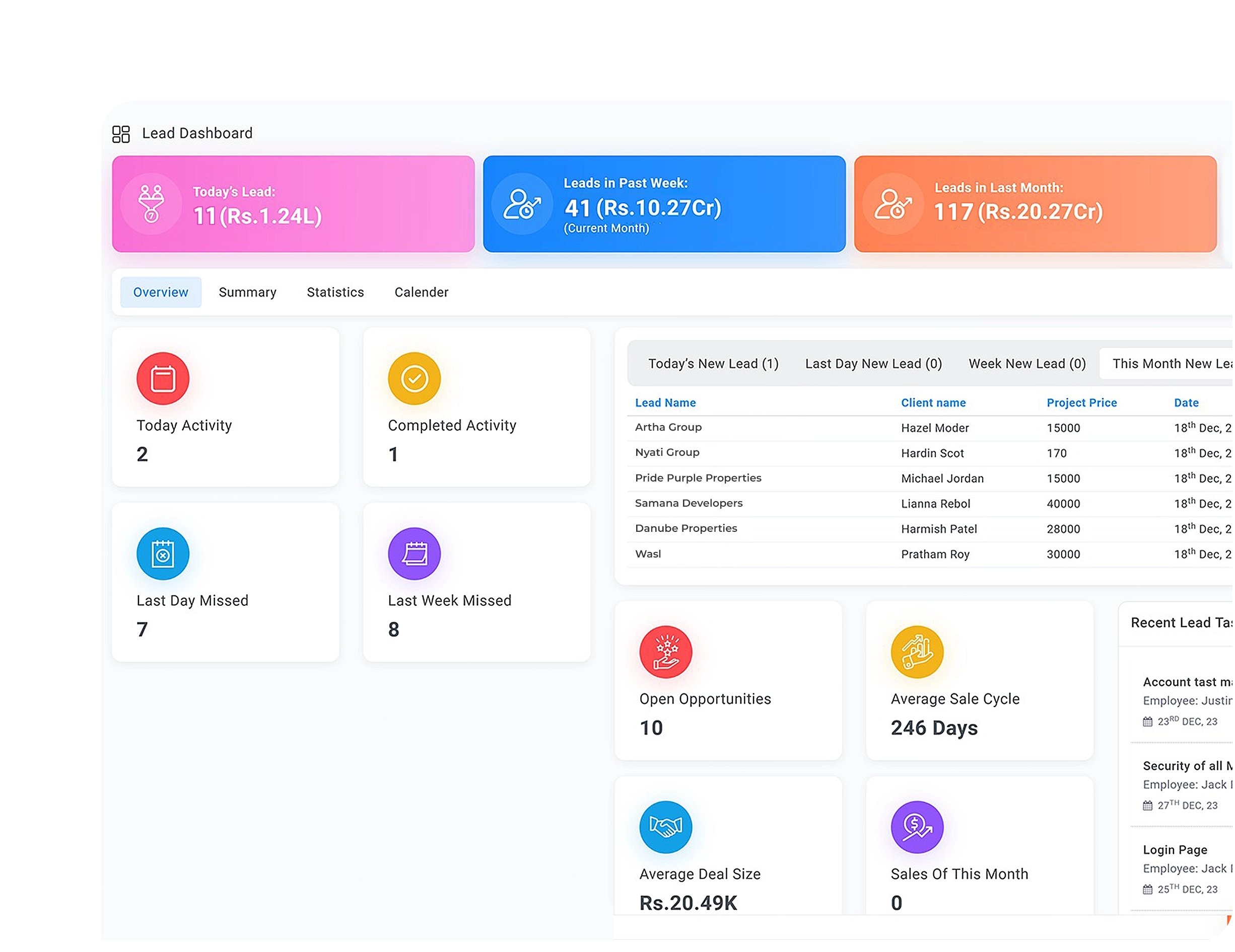 Reporting & Dashboards