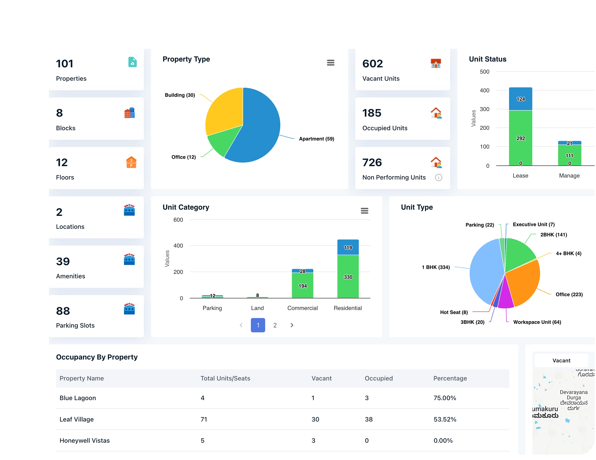 Property & Pricing Administration