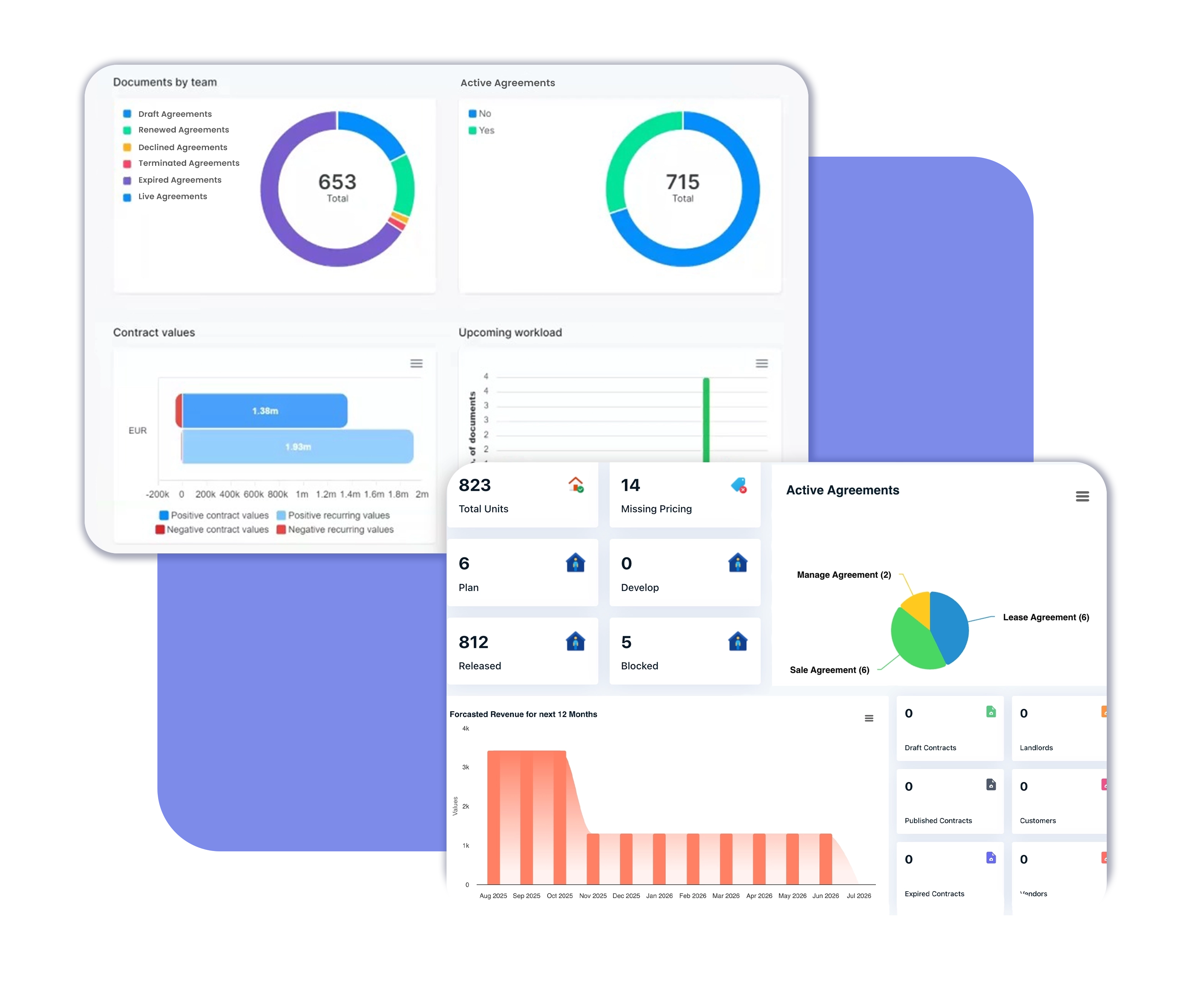 Document & Contract Management