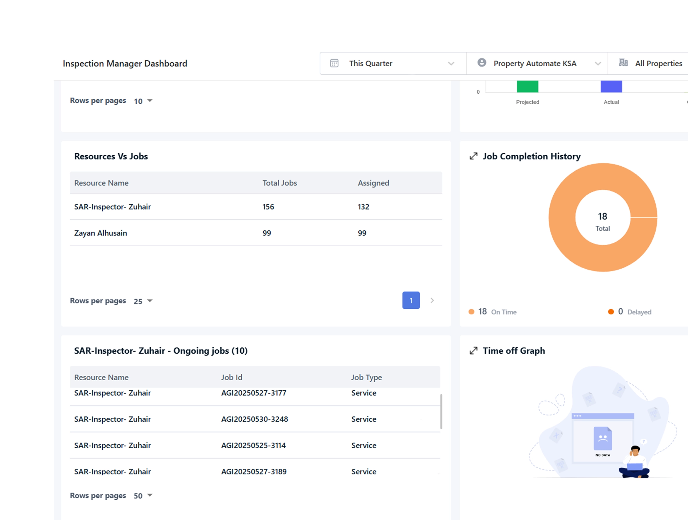 Booking & Resource Scheduling