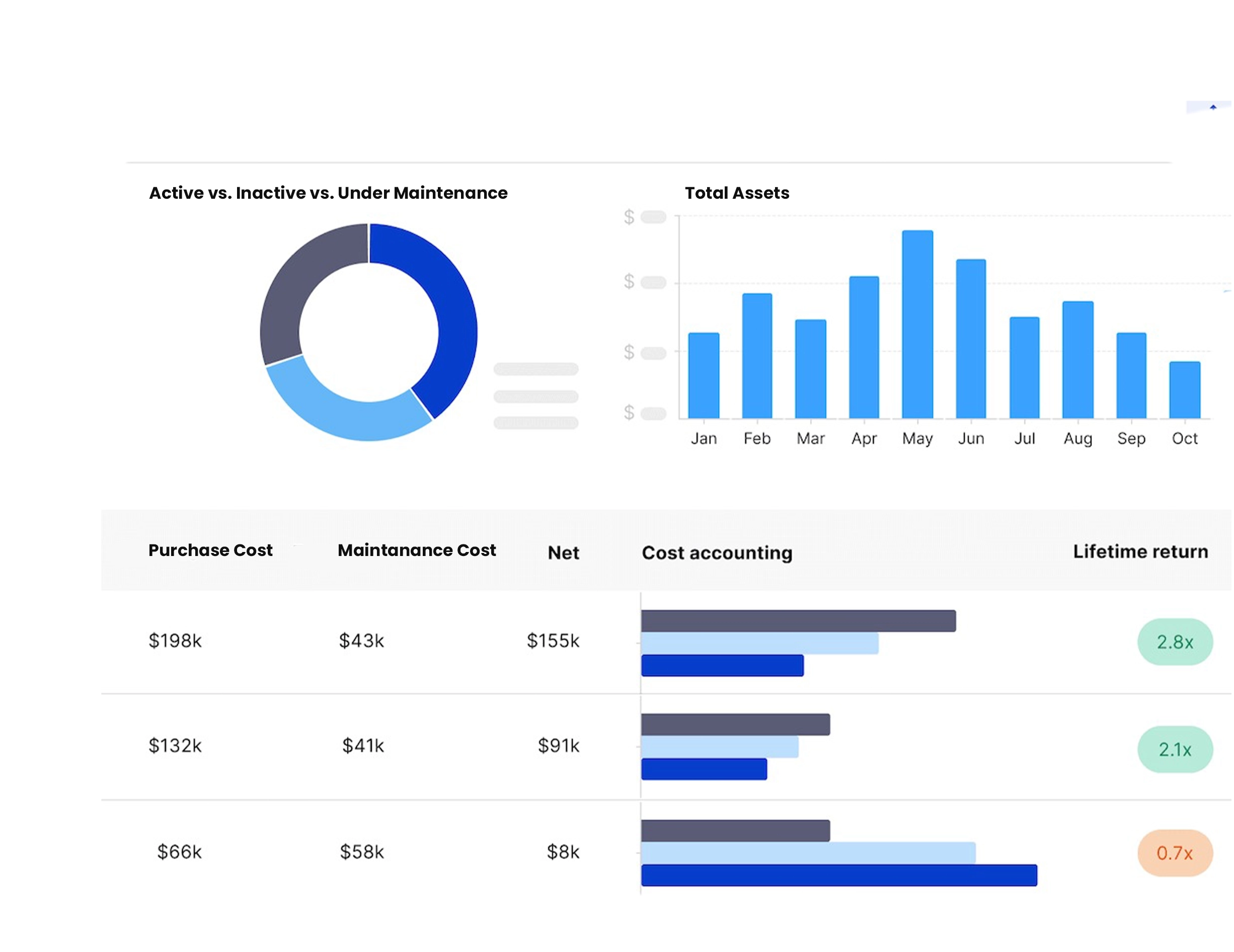 Energy & Sustainability Tracking