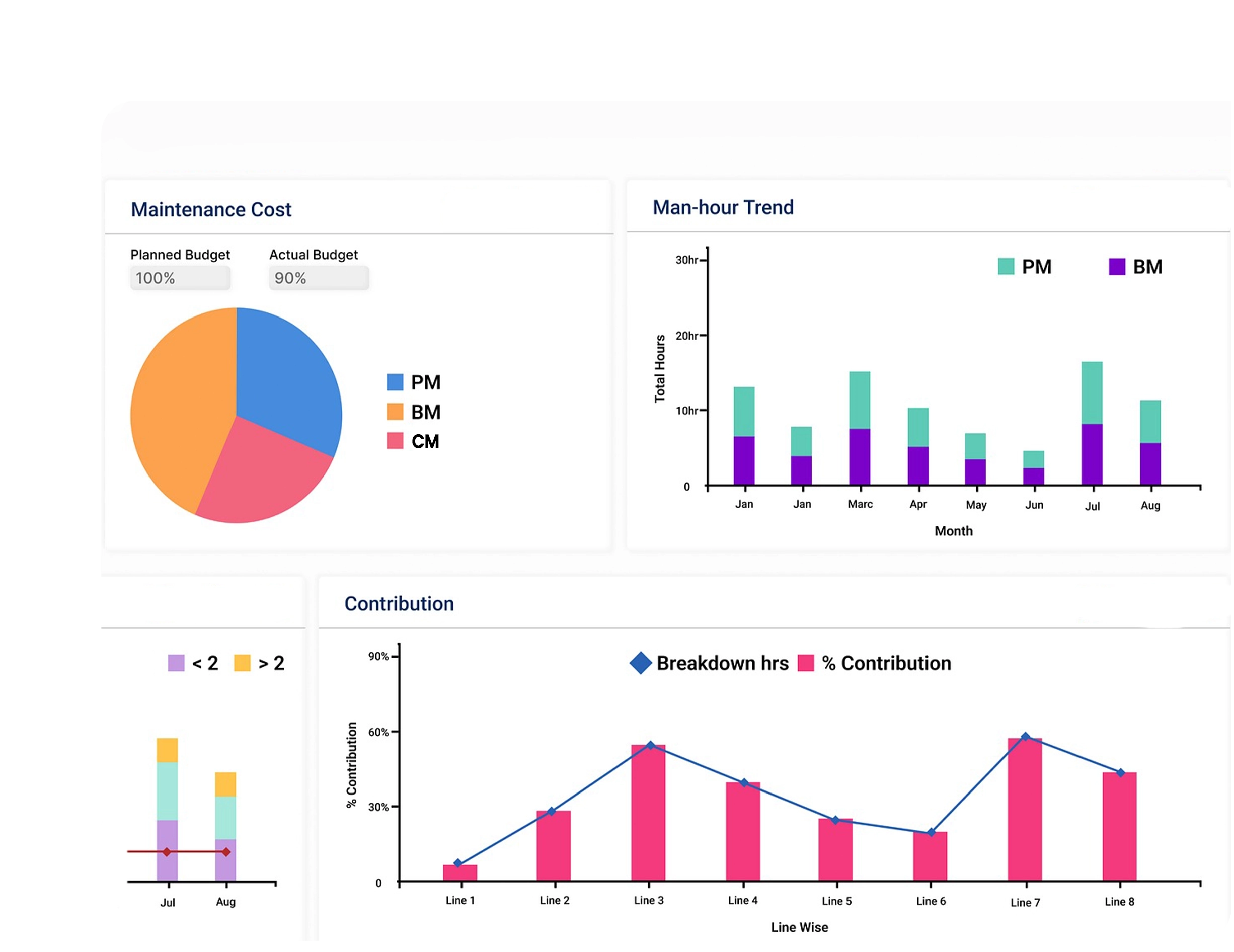 Preventive Maintenance for Energy Equipment
