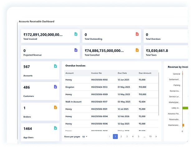 Portal & Partner Integration