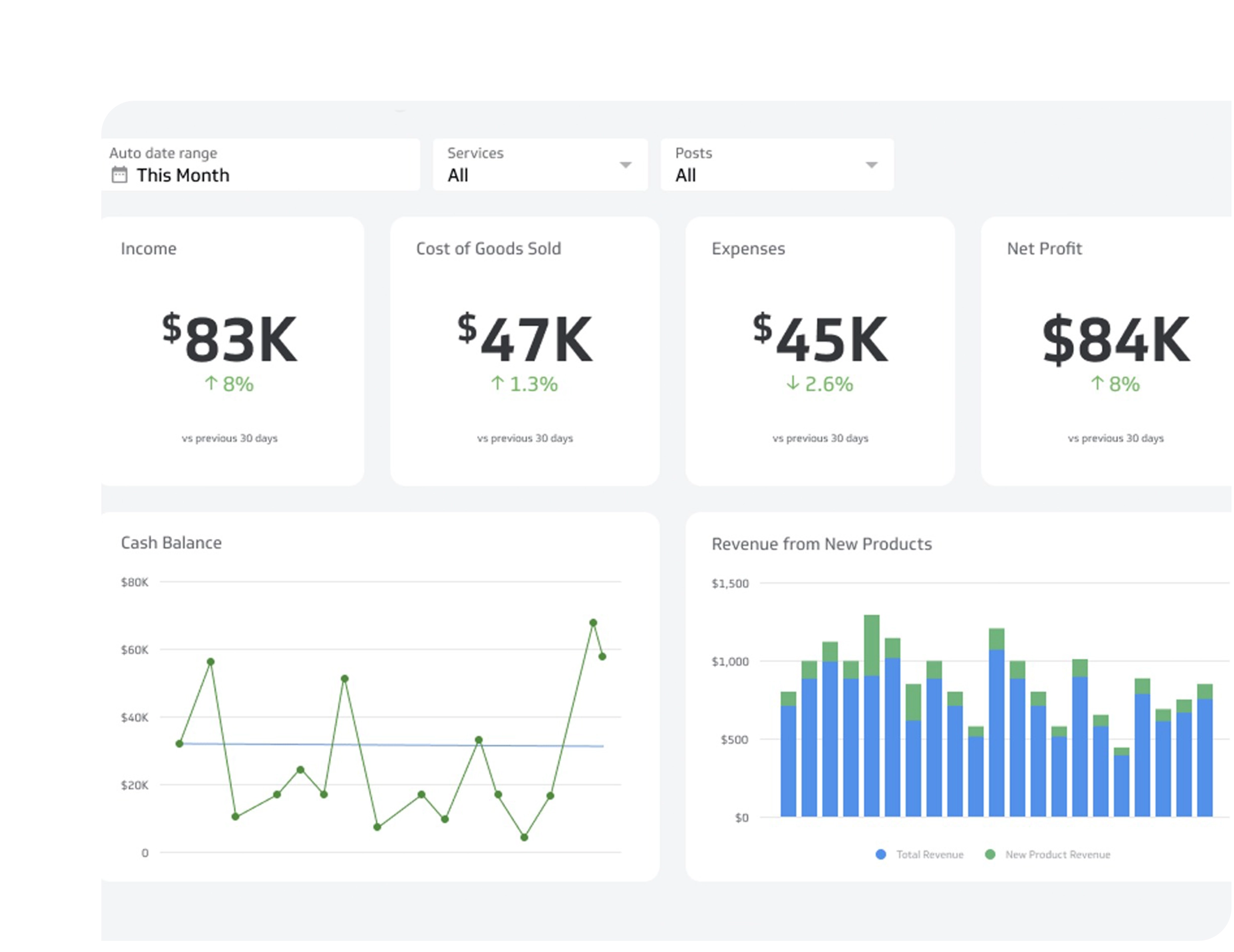 Charge Setup & Custom Rules