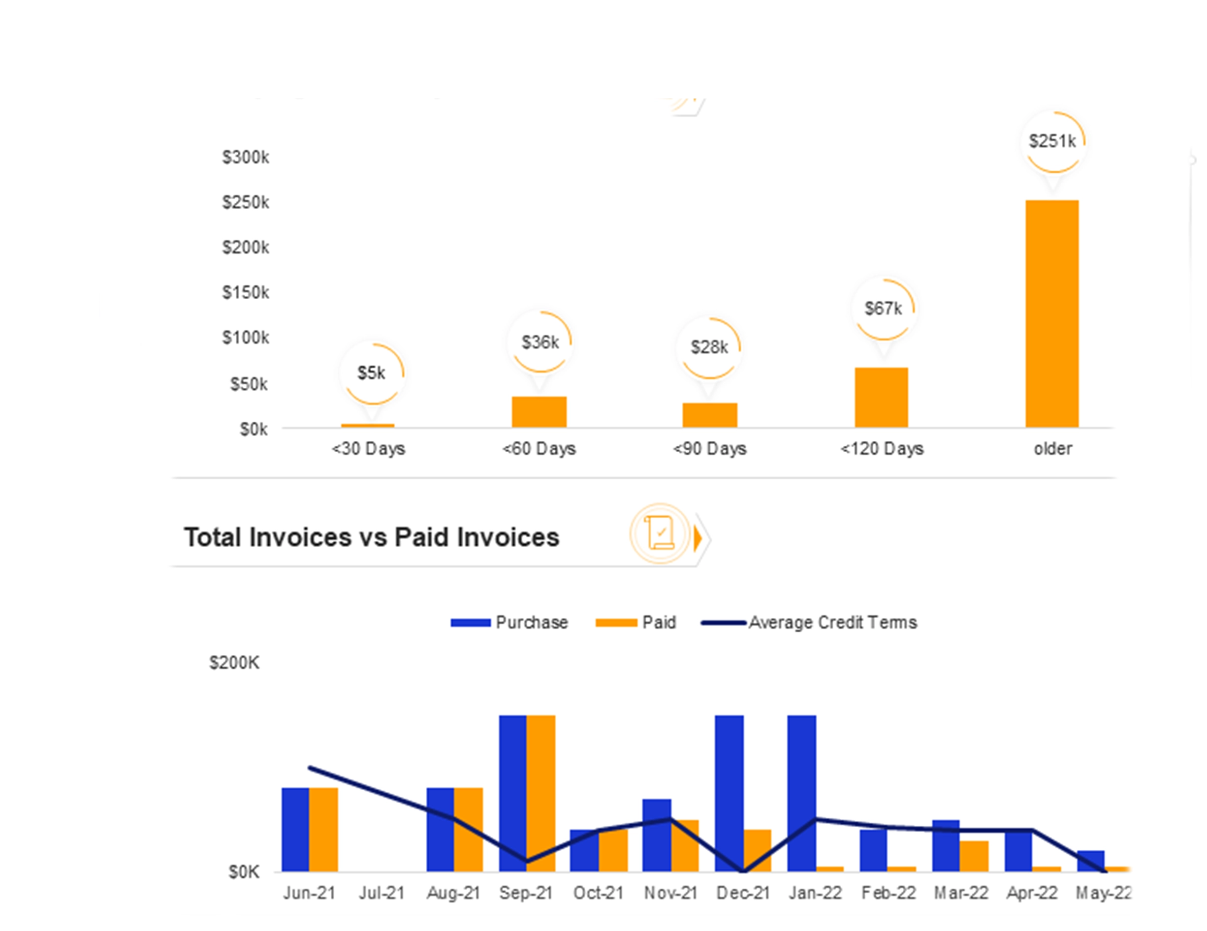 Invoicing & Payment Tracking