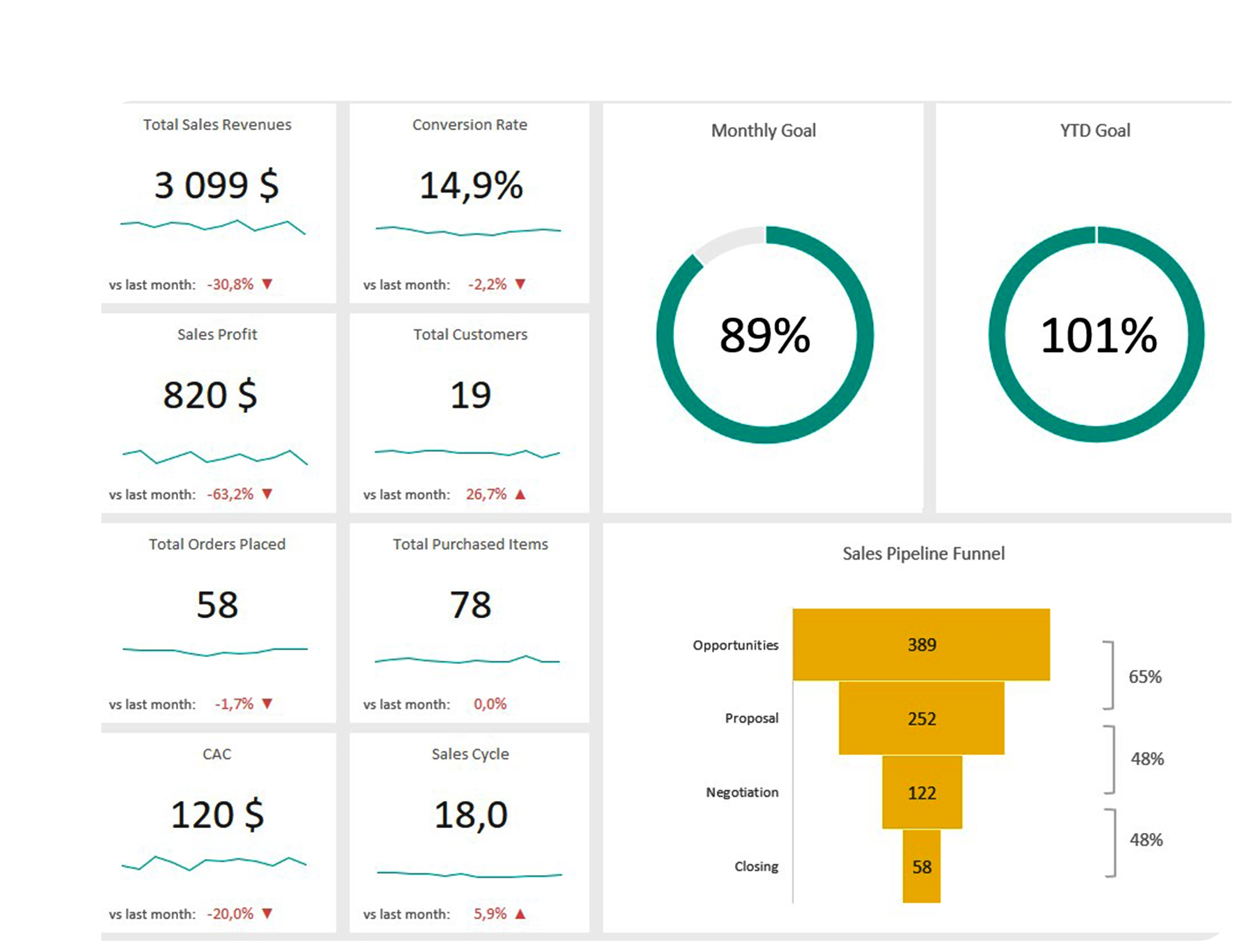 Receivables & Collections
