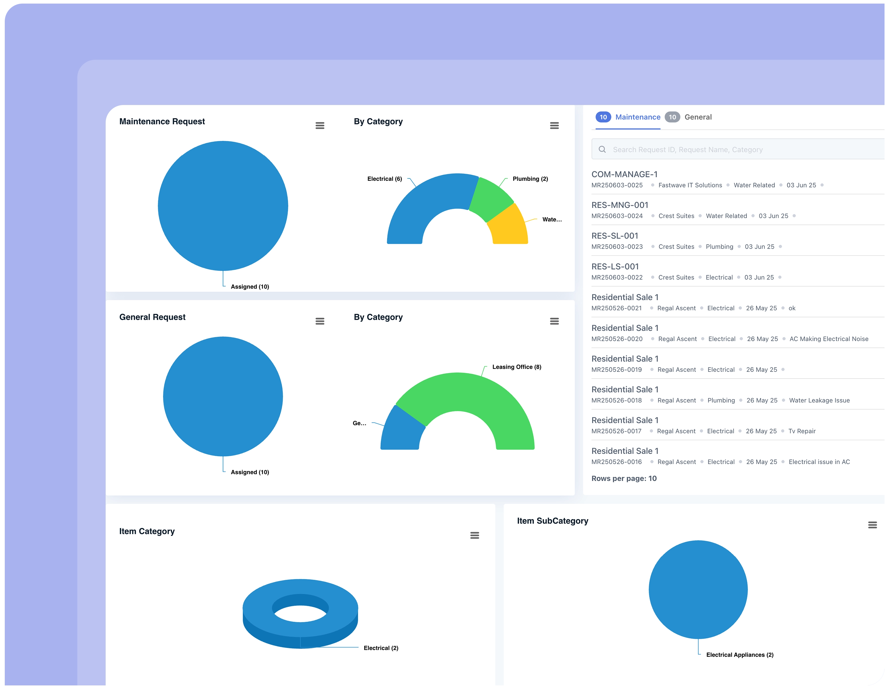 Insights & Dashboard