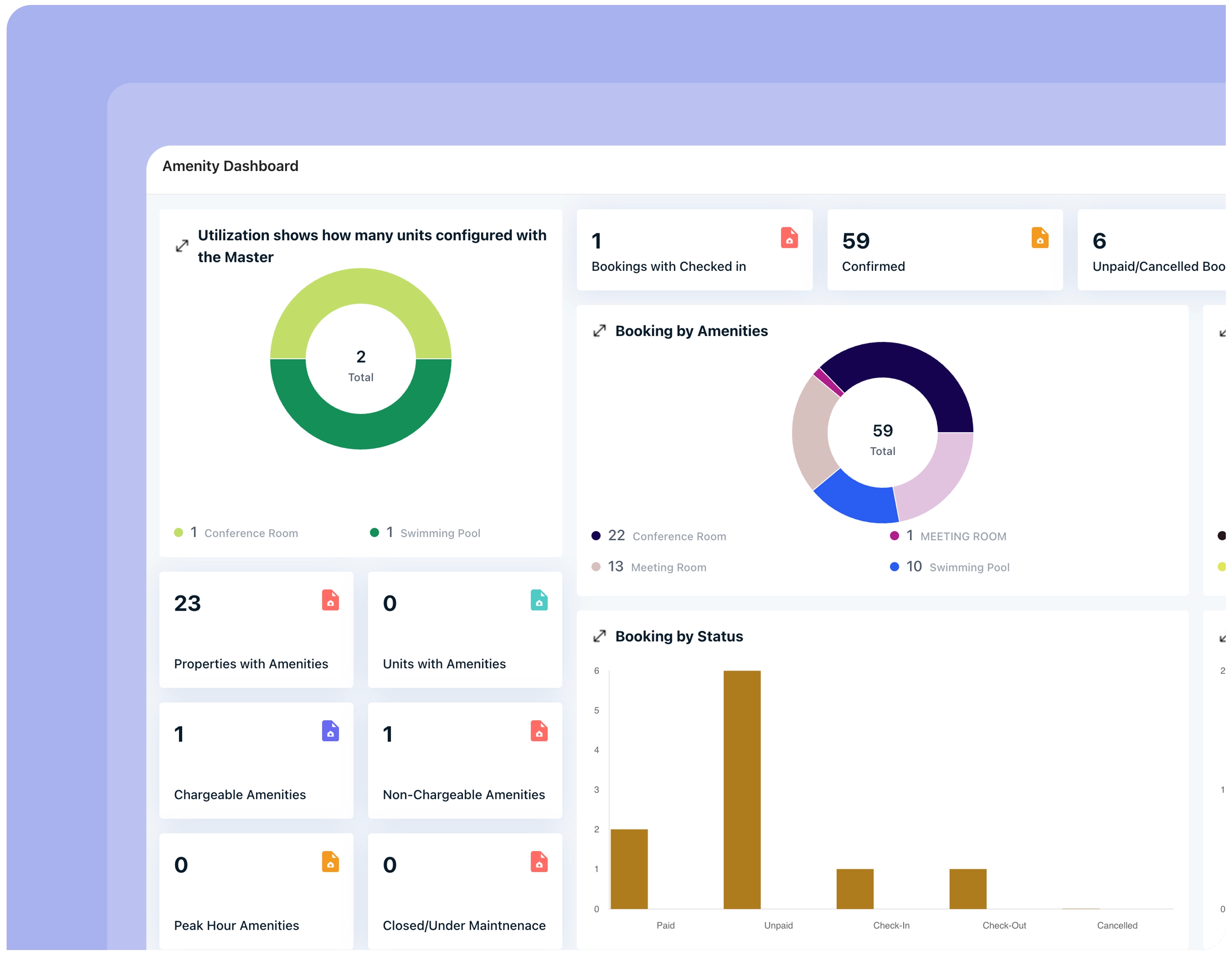 Insights & Dashboard