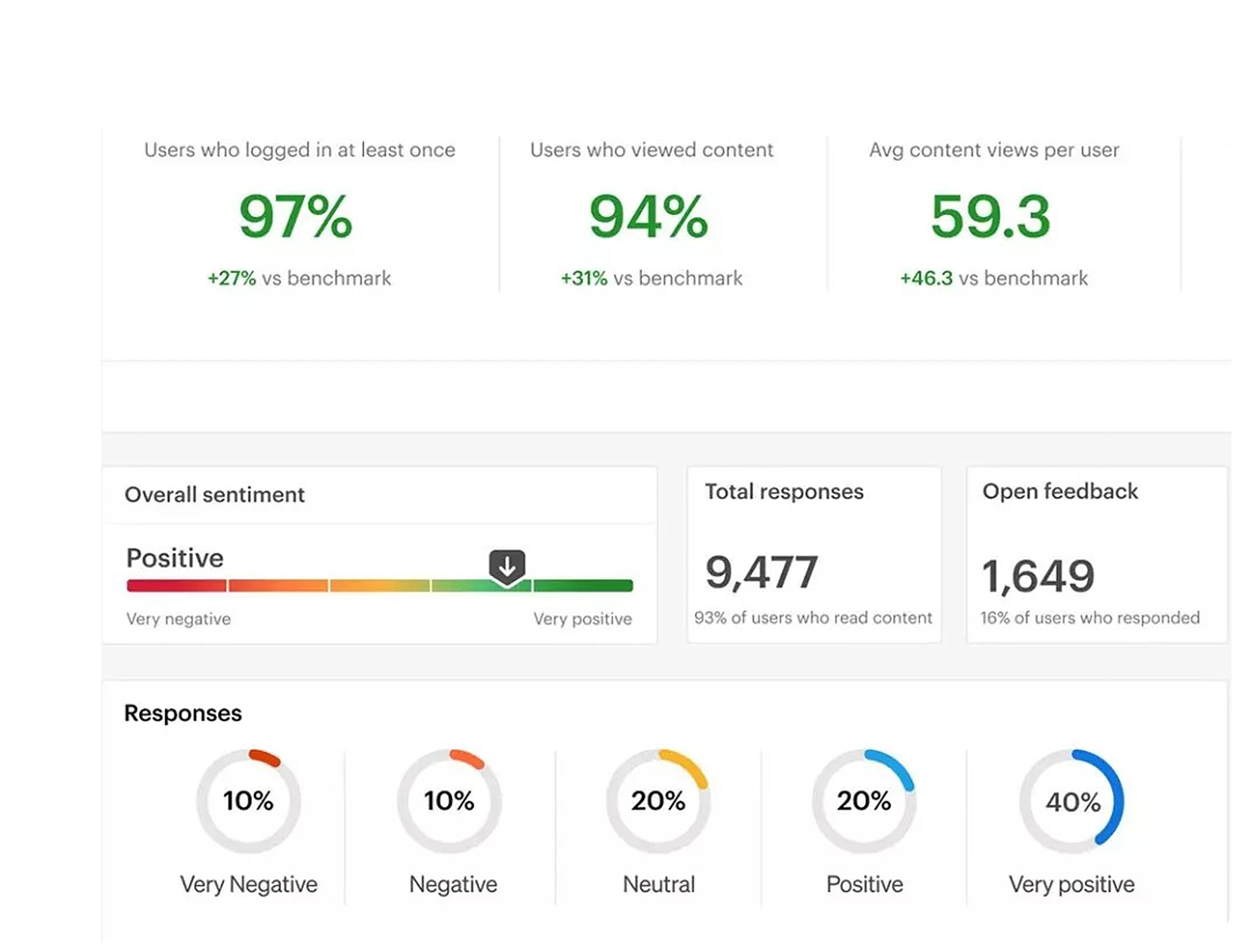 Customer Communication Hub