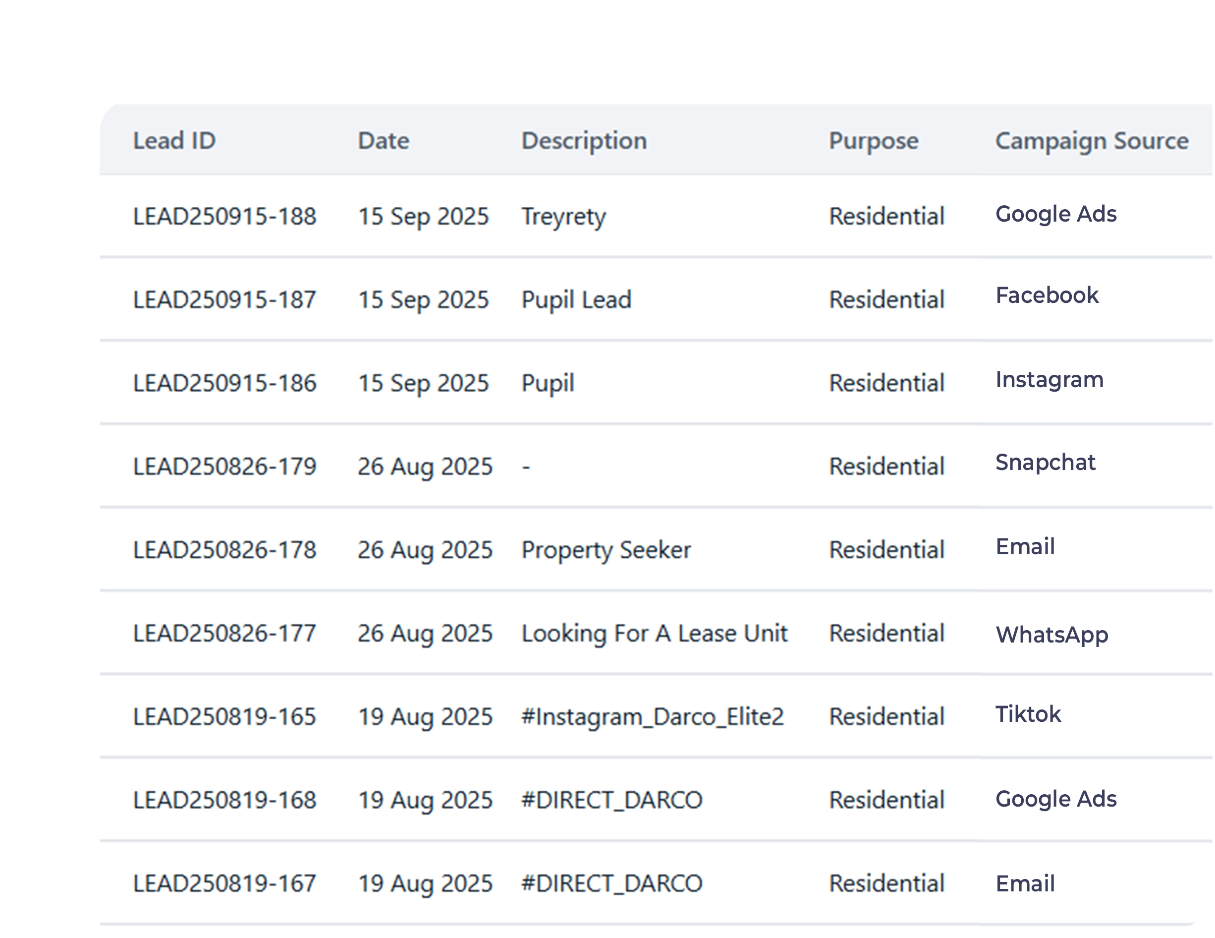 Omni-Channel Lead Capture