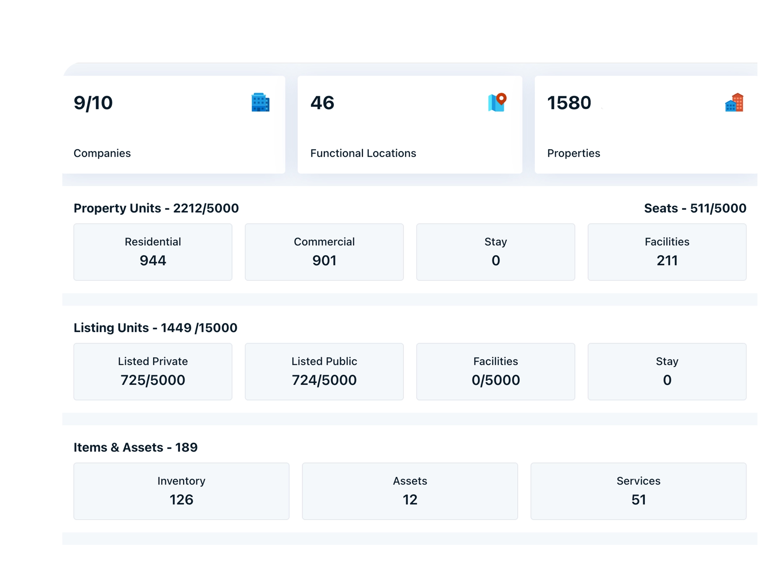 Sales Lifecycle Management