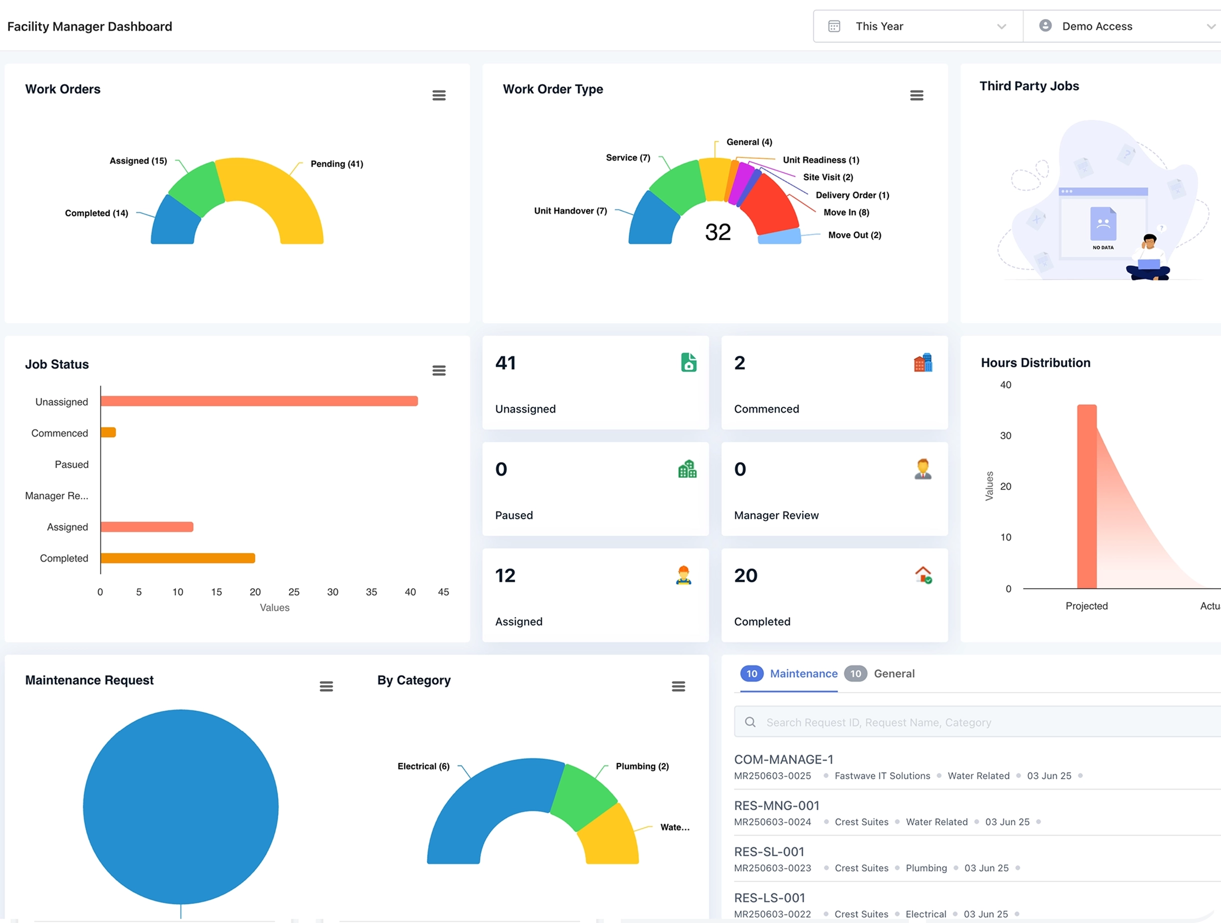 CoworkGOTO dashboard